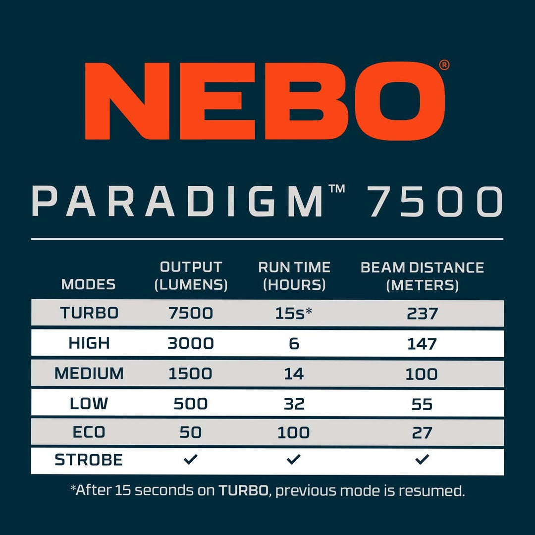 NEBO Paradigm 7500 Flashlight – Hodson Motors